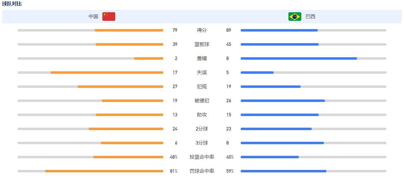 今年6月至8月， 法国电影展映将在北京、天津、成都、深圳、西安、武汉、南京、厦门、大连等多个城市巡回